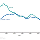Image for article titled The Rapid Decline in the Teen Birth Rate Remains a Giant Mystery